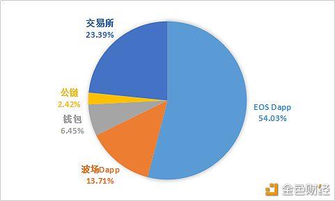 怎么查区块链交易量排名(怎么查区块链交易量排名呢) 怎么查区块链交易量排名(怎么查区块链交易量排名呢)