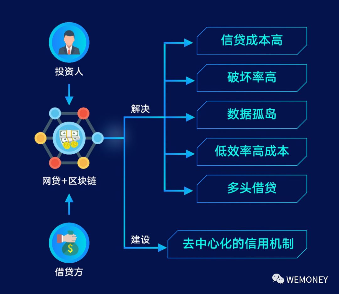 区块链保险公司的意思是(区块链在保险行业的应用现状与展望)