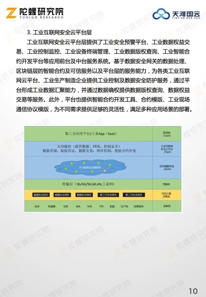 工业互联网区块链项目管理(区块链与工业互联网深度融合)