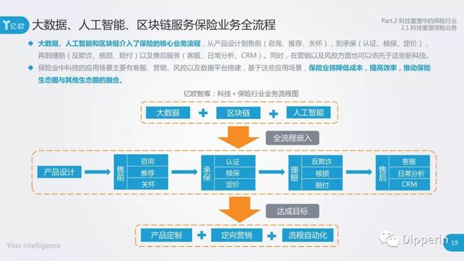 区块链人工智能学习方法(人工智能时代,一本书读懂区块链金融书籍)