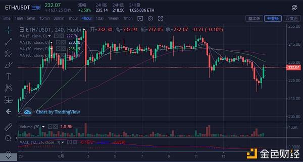 深圳交易所区块链指数公式(深圳区块链上市公司龙头股票)