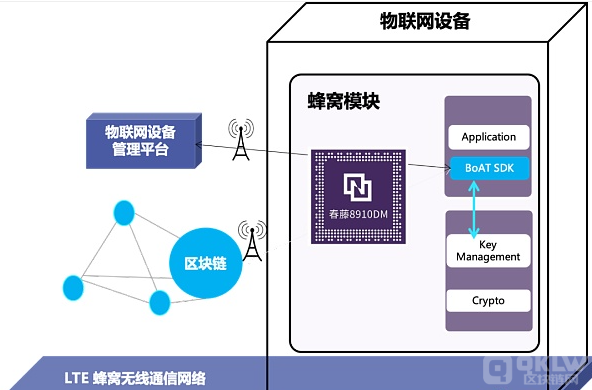 区块链芯片集成电路的特点(区块链技术的集成应用在新的技术革新) 区块链芯片集成电路的特点(区块链技术的集成应用在新的技术革新)