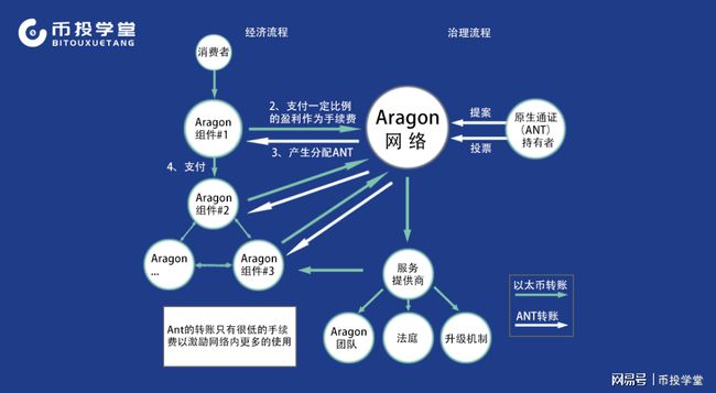 区块链有关的经济生活题(区块链技术在经济发展中的应用)