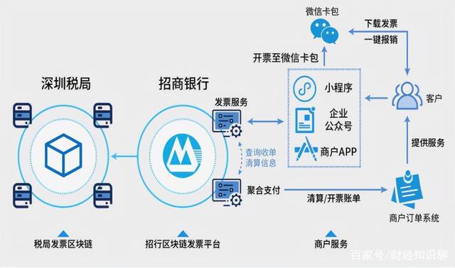 哪个区块链平台最好用手机(哪个区块链平台最好用手机操作)