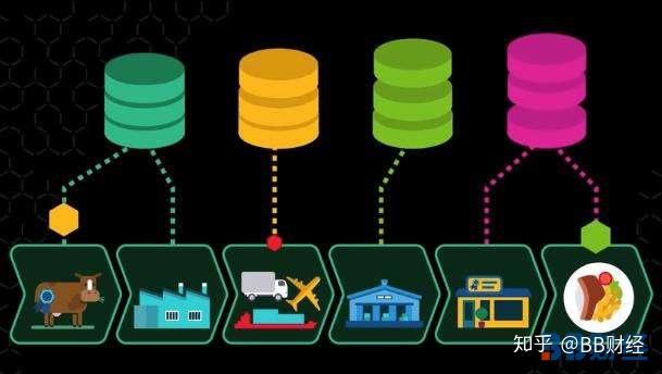 区块链的十大观点(区块链的看法及思路)