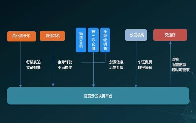 区块链共识大全百度云(区块链基础知识25讲pdf下载)