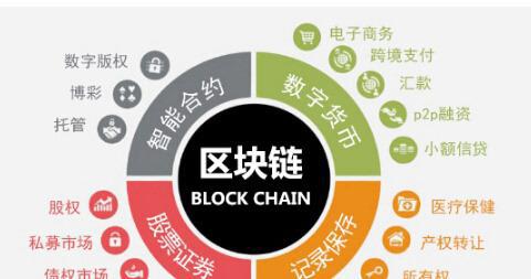 区块链在版权管理中的作用(区块链版权登记)