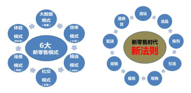 区块链新零售生态平台(新零售区块链产业创新发布会) 区块链新零售生态平台(新零售区块链产业创新发布会)
