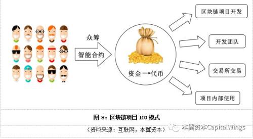 保险公司区块链模式是什么(区块链在保险行业的应用场景)