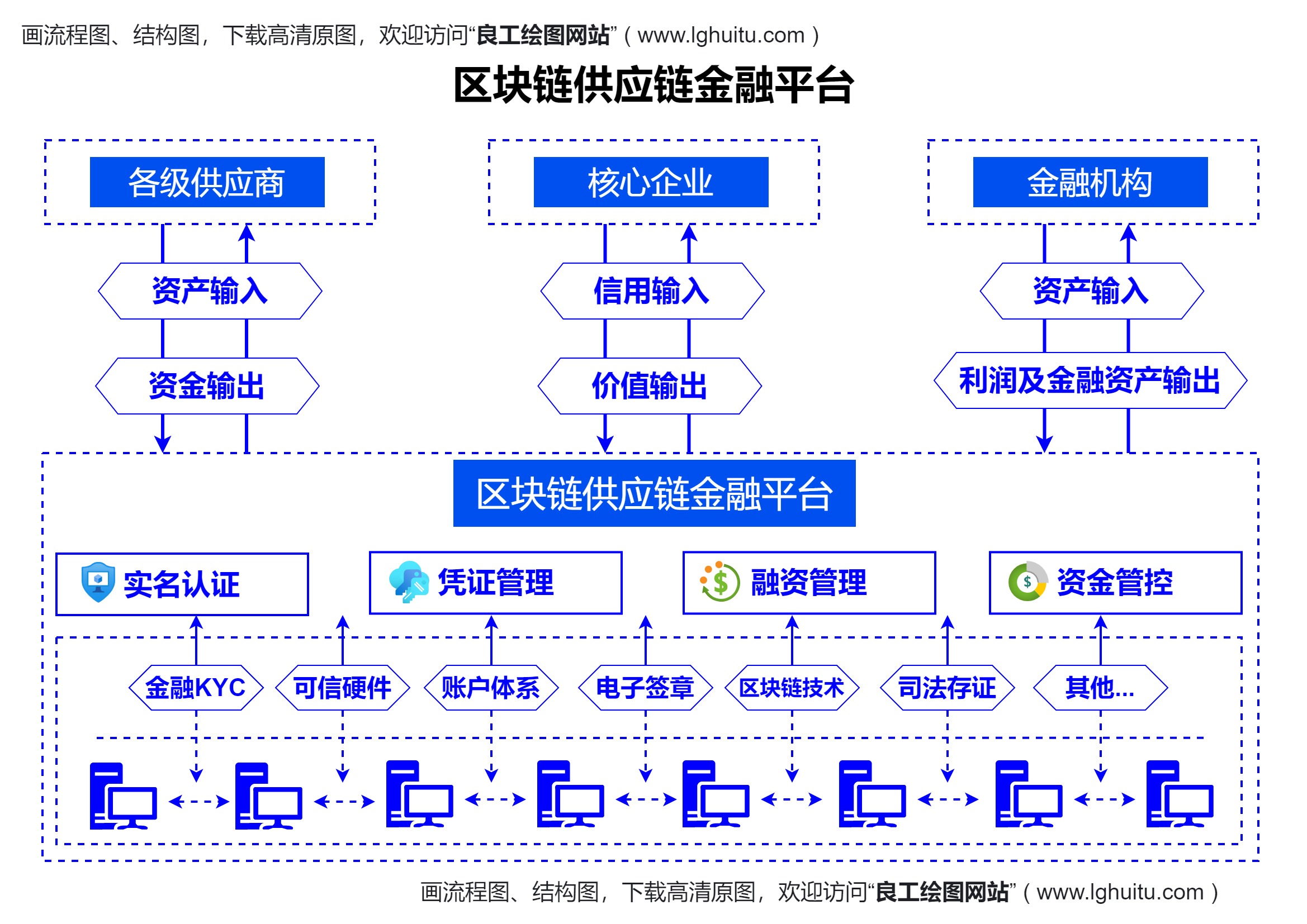 区块链和现代金融的区别(区块链和现代金融的区别是什么)