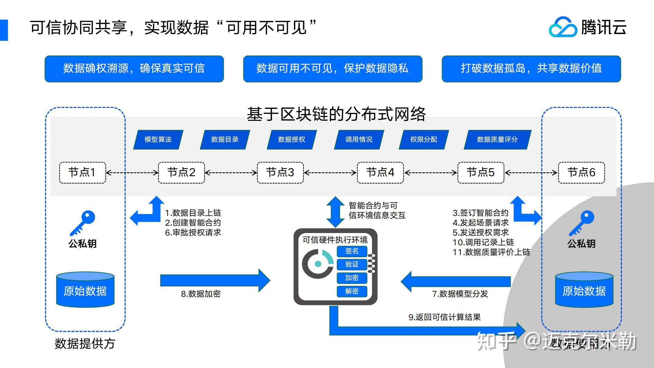 区块链在征信领域应用案例(区块链在征信领域应用案例分析) 区块链在征信领域应用案例(区块链在征信领域应用案例分析)