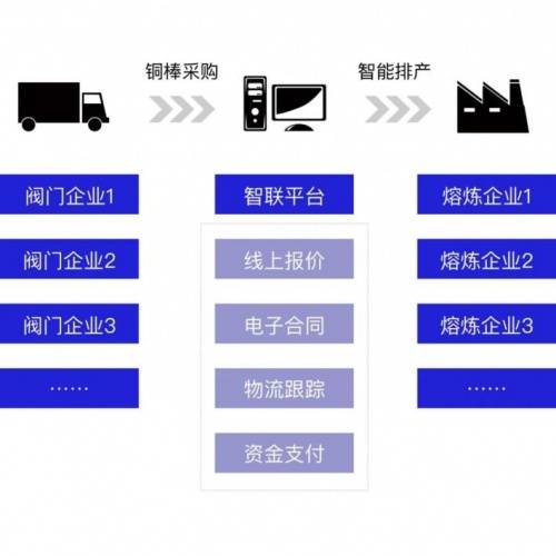 区块链重点企业库名录(2020中国区块链技术创新典型企业名录) 区块链重点企业库名录(2020中国区块链技术创新典型企业名录)