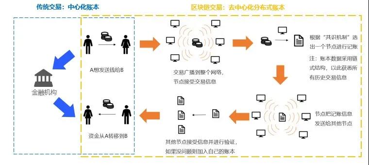 区块链有没有产品销售(区块链有没有产品销售业务) 区块链有没有产品销售(区块链有没有产品销售业务)