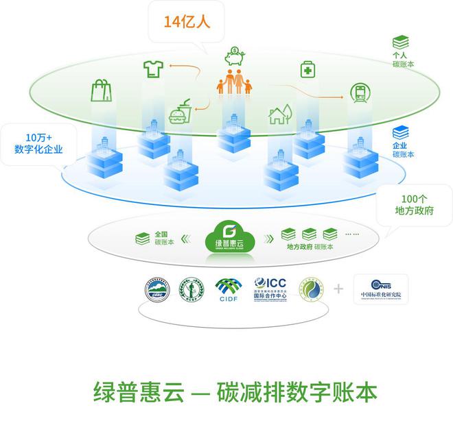 区块链技术在碳排放的应用(基于区块链的碳交易应用标准) 区块链技术在碳排放的应用(基于区块链的碳交易应用标准)