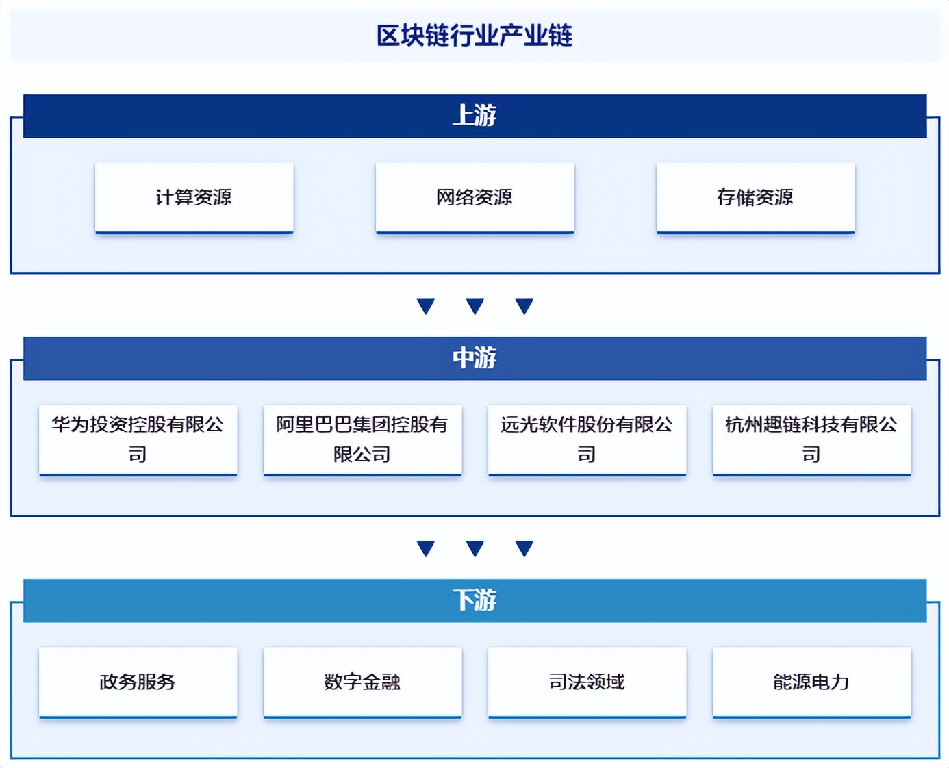 数字经济时代区块链技术(数字经济时代区块链技术的应用与思考) 数字经济时代区块链技术(数字经济时代区块链技术的应用与思考)