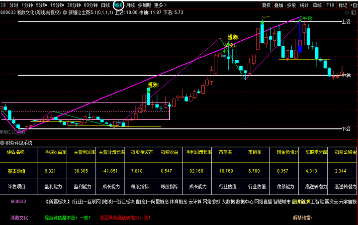 区块链基建龙头股票有哪些(区块链基建龙头股票有哪些公司)