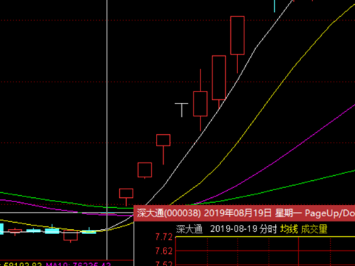 包含区块链行业集结号什么意思的词条