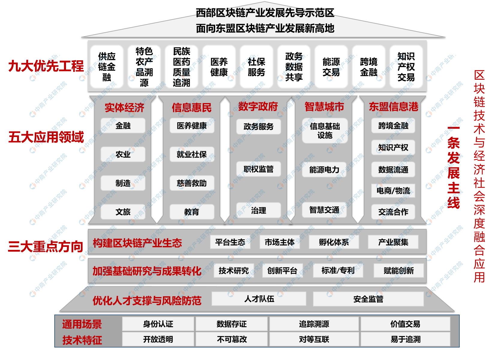 上海区块链产业布局特点(区块链是什么) 上海区块链产业布局特点(区块链是什么)