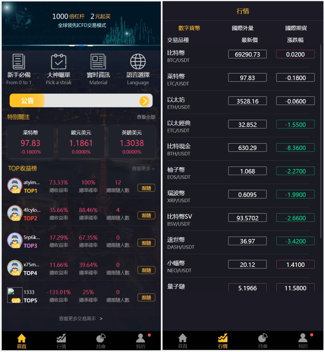 区块链数字资产交易所源码(区块链数字资产交易所源码是什么)