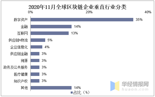 区块链法律风险有哪些方面(区块链法律风险有哪些方面的问题)