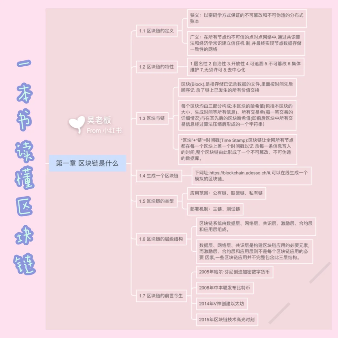 怎么提升区块链的认知能力(区块链要提升什么?该规避什么?) 怎么提升区块链的认知能力(区块链要提升什么?该规避什么?)