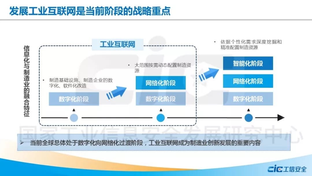 工业互联网区块链未来发展(区块链技术的价值和未来发展趋势)