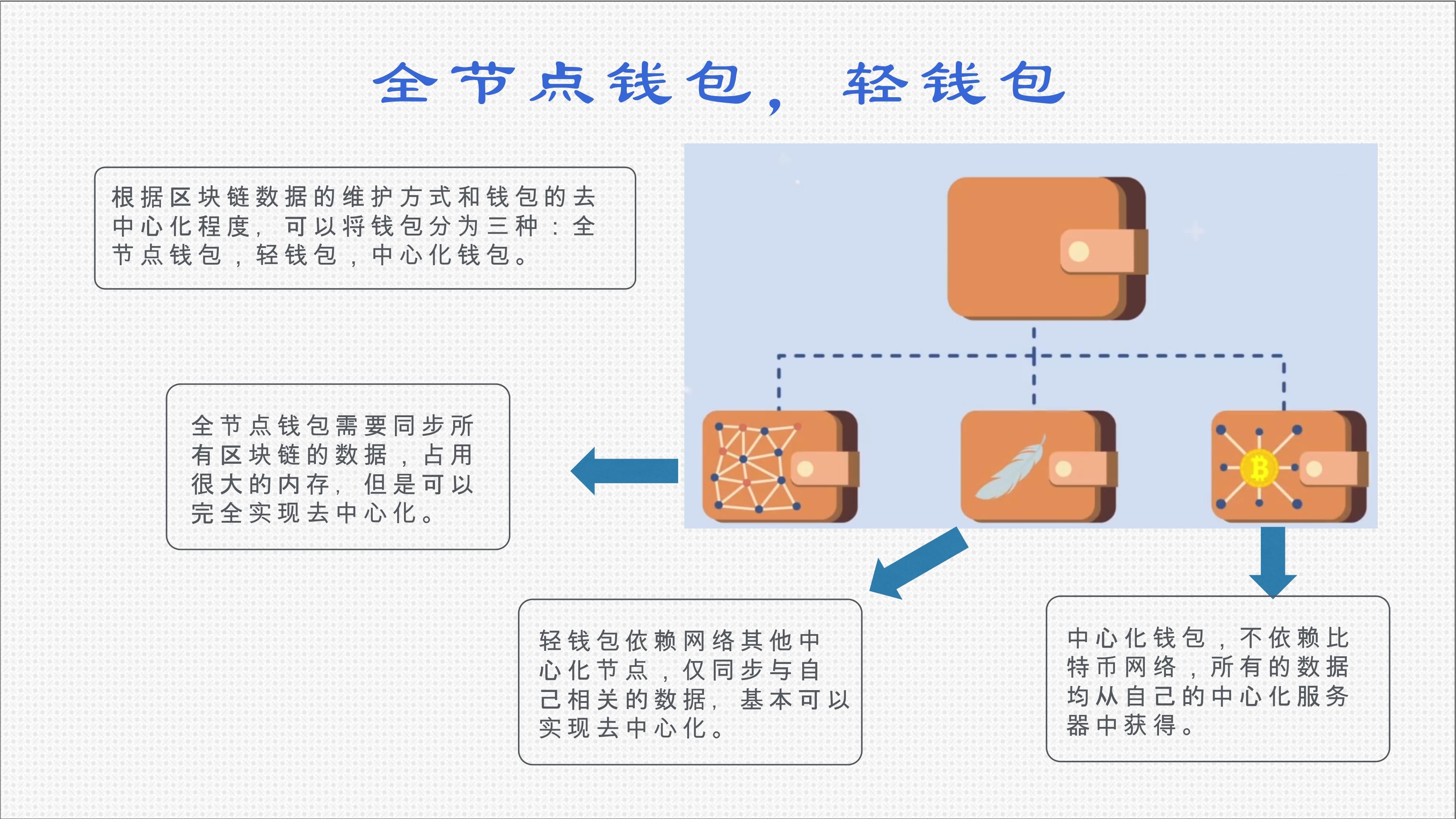 区块链什么是前沿技术产品(区块链什么是前沿技术产品类型) 区块链什么是前沿技术产品(区块链什么是前沿技术产品类型)