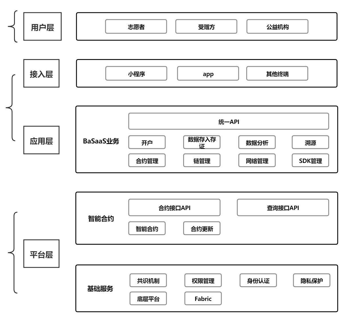 区块链代付平台有哪些公司的简单介绍 区块链代付平台有哪些公司的简单介绍
