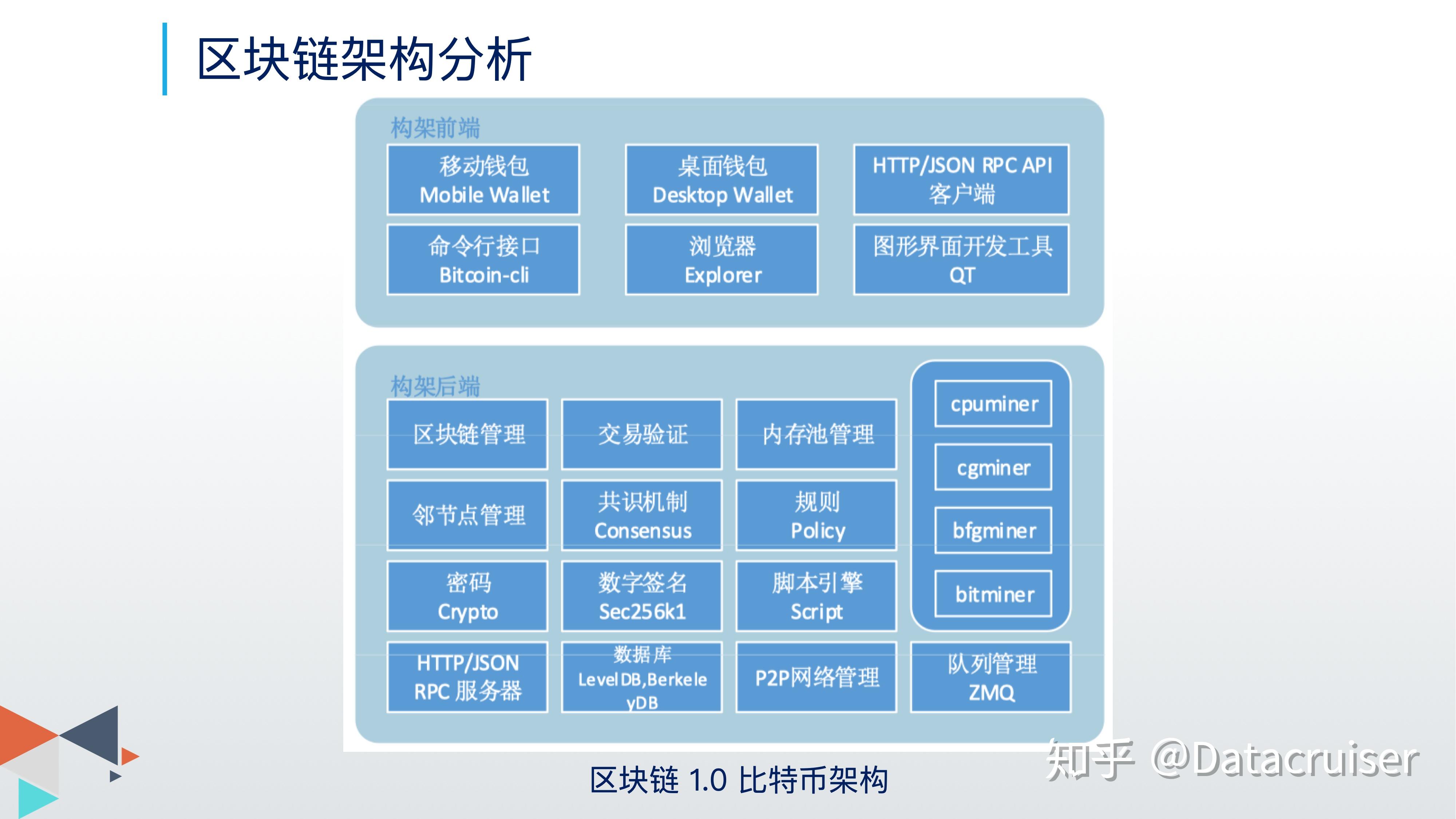 区块链自主核心技术有哪些(区块链是核心技术也是唯一技术) 区块链自主核心技术有哪些(区块链是核心技术也是唯一技术)