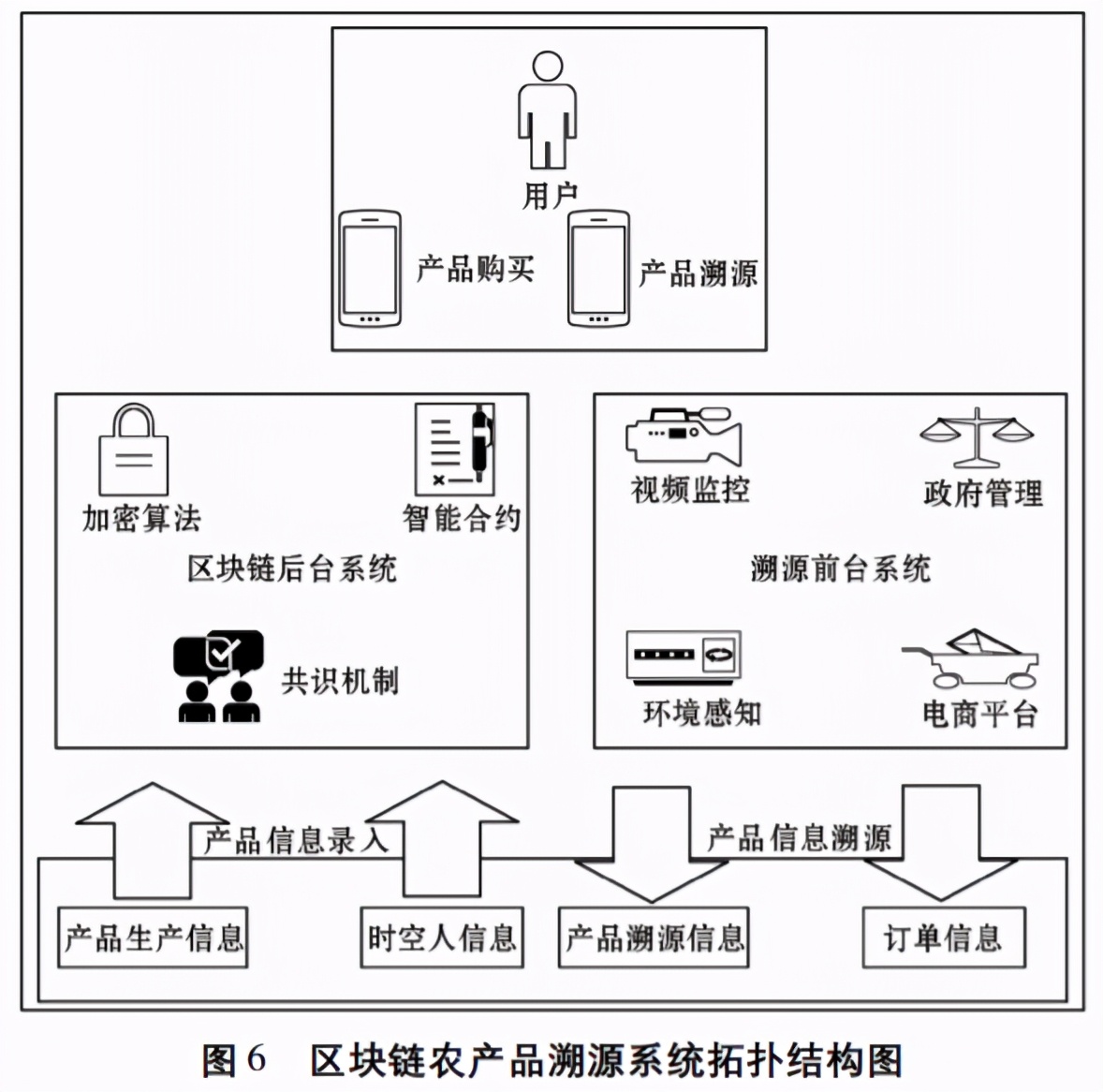 区块链平台的系统结构图(区块链平台的系统结构图解) 区块链平台的系统结构图(区块链平台的系统结构图解)