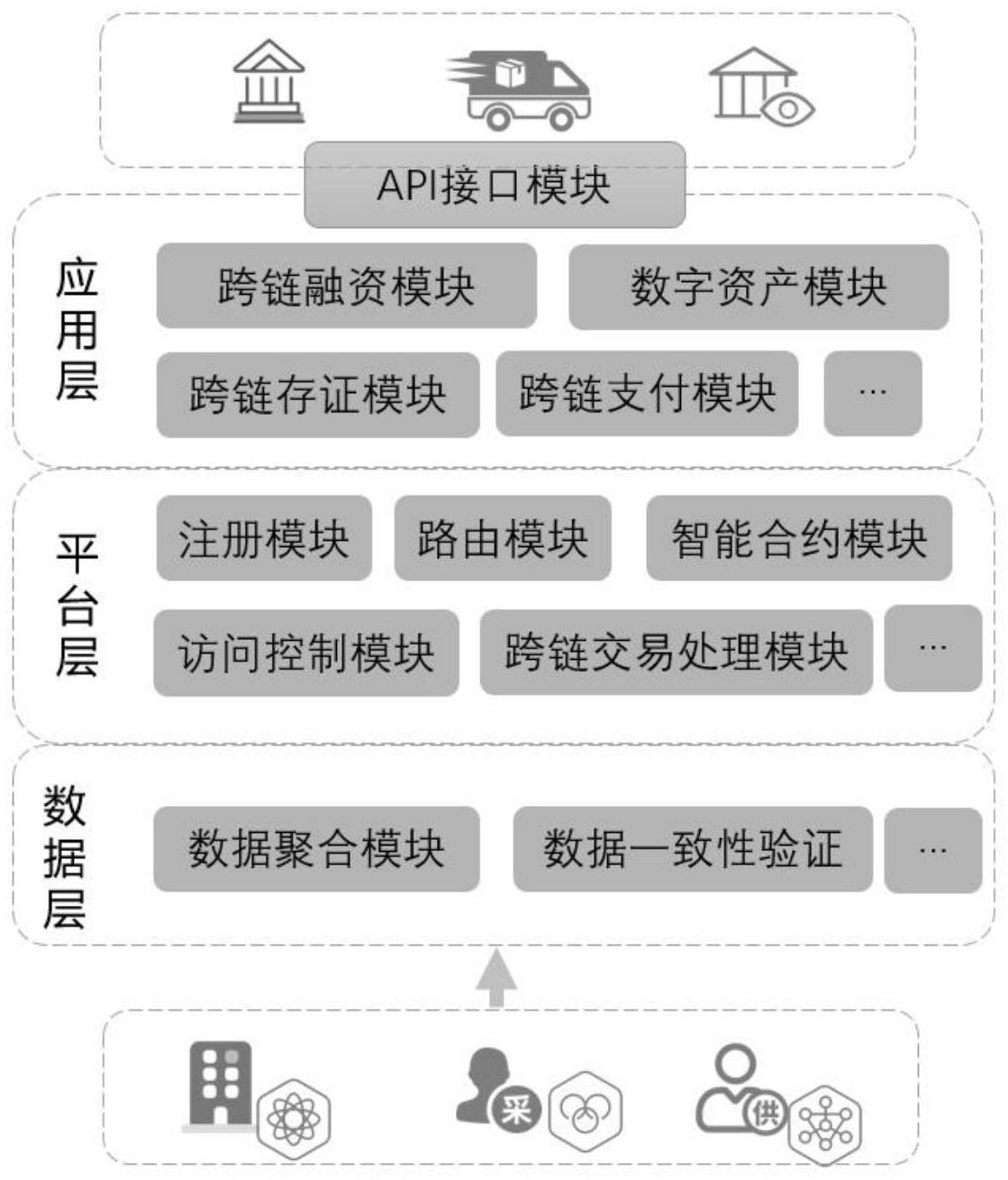 区块链平台的系统结构图(区块链平台的系统结构图解) 区块链平台的系统结构图(区块链平台的系统结构图解)