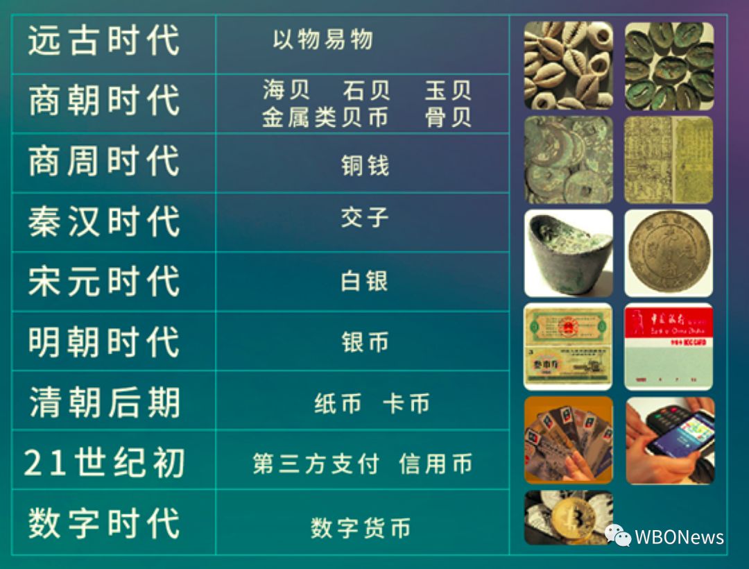 区块链与数字货币知识点(区块链和数字货币之间的关系是什么?) 区块链与数字货币知识点(区块链和数字货币之间的关系是什么?)