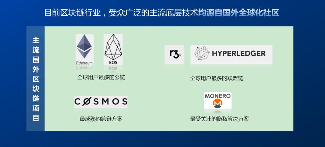 关于政协委员说区块链是什么的信息