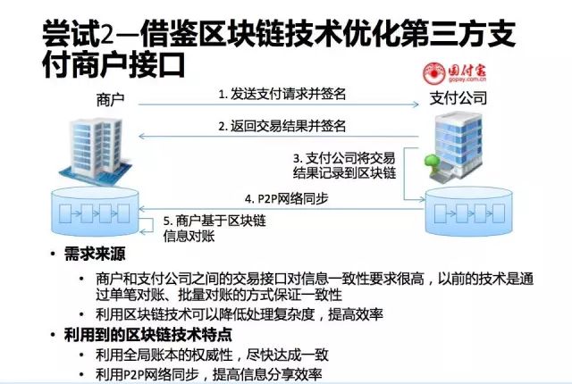 区块链如何取代互联网金融(区块链在互联网金融领域的应用处于什么阶段)