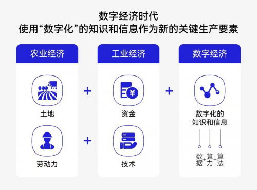 新基建区块链标准是什么(新基建区块链标准是什么内容)