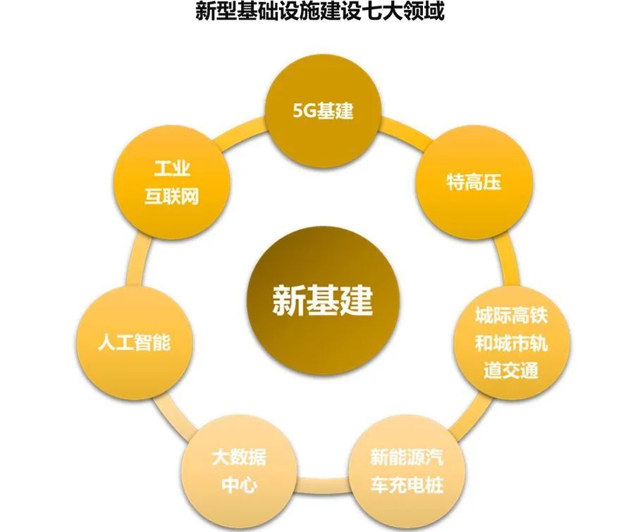 新基建区块链标准是什么(新基建区块链标准是什么内容)