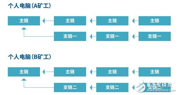 区块链游戏资产管理可以吗(区块链在资产管理中的应用有什么?) 区块链游戏资产管理可以吗(区块链在资产管理中的应用有什么?)