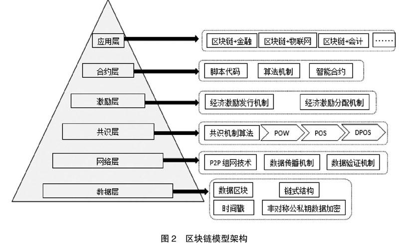 区块链怎么降低信息不对称(区块链怎么降低信息不对称的风险)