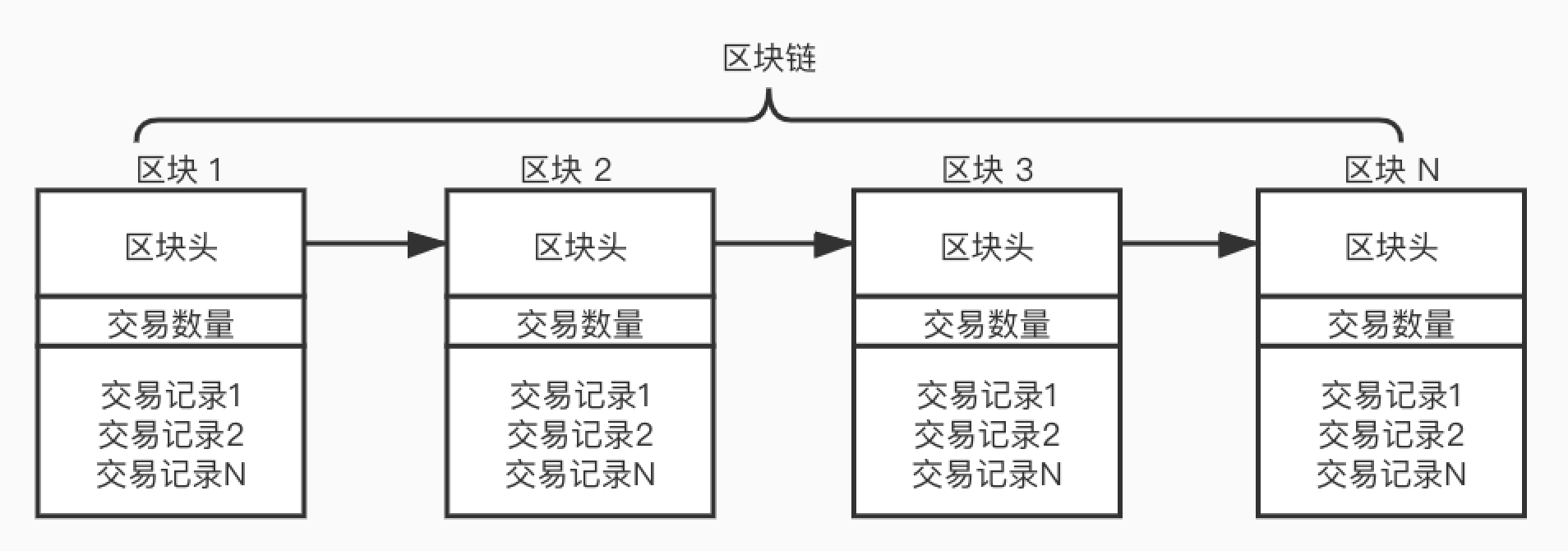 区块链商业价值模型有哪些(20212025 区块链商业模式) 区块链商业价值模型有哪些(20212025 区块链商业模式)