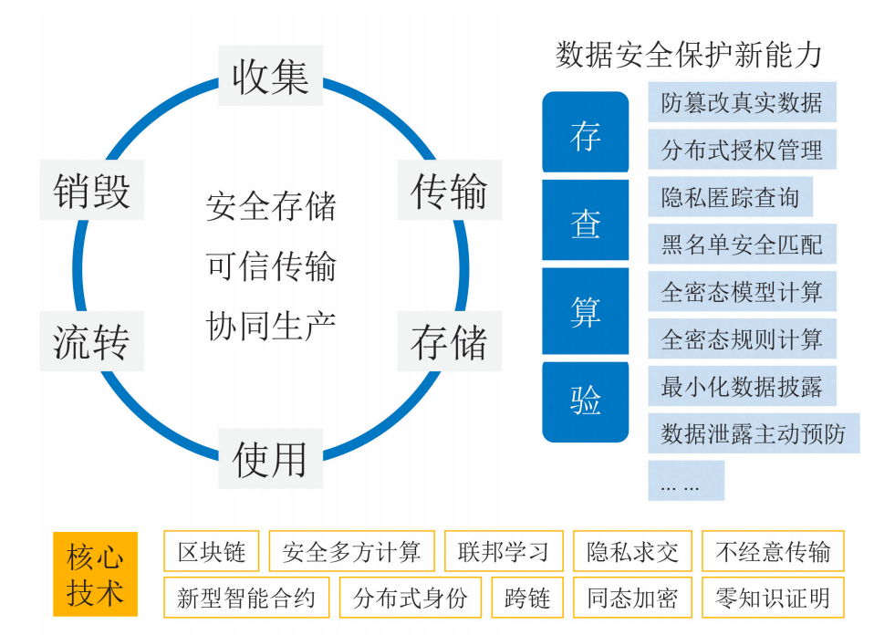 嘉兴安全区块链技术(嘉兴区块链研究院官网) 嘉兴安全区块链技术(嘉兴区块链研究院官网)