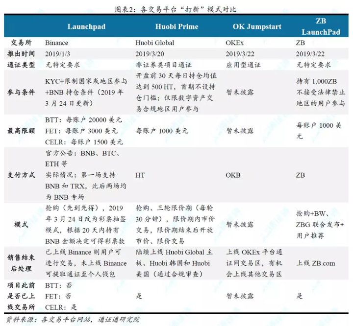 区块链货币打新是骗局吗(区块链货币打新是骗局吗安全吗) 区块链货币打新是骗局吗(区块链货币打新是骗局吗安全吗)