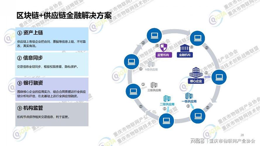 区块链的起源及发展现状(区块链的起源及发展现状研究) 区块链的起源及发展现状(区块链的起源及发展现状研究)