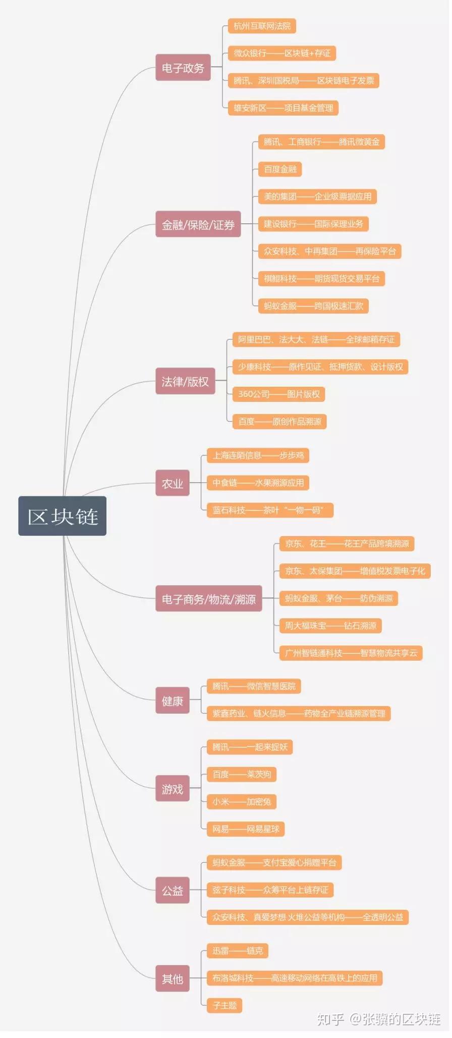 如何成为区块链开发者之父(如何成为区块链开发者之父呢)