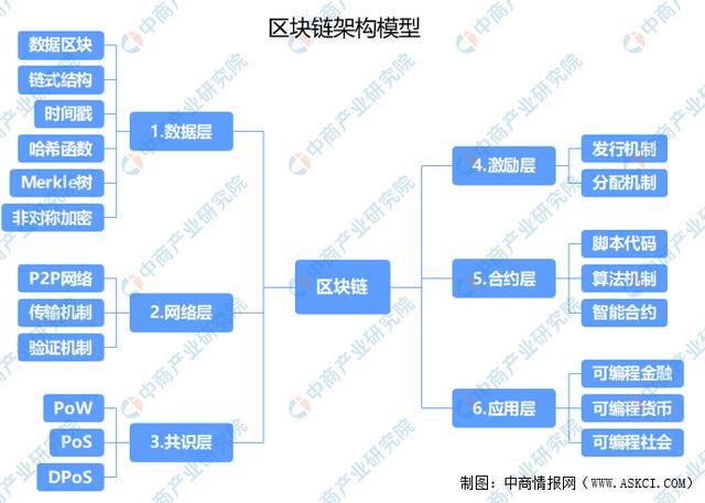 国家级区块链机构有哪些(国家区块链规划)