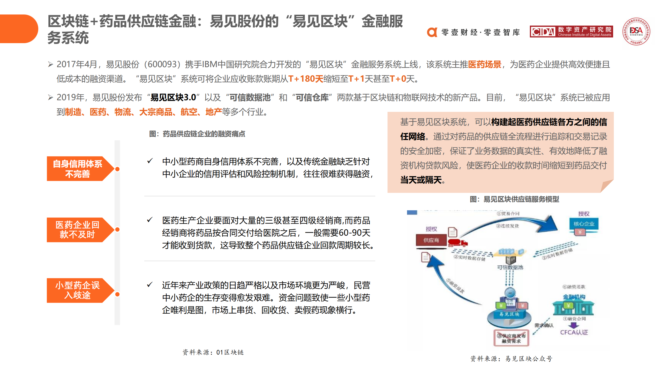 区块链技术与国际药品检测(区块链技术与国际药品检测的关系) 区块链技术与国际药品检测(区块链技术与国际药品检测的关系)
