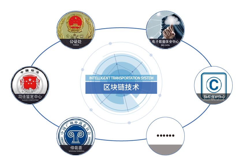 区块链互联网安全保护系统(区块链互联网安全保护系统有哪些) 区块链互联网安全保护系统(区块链互联网安全保护系统有哪些)
