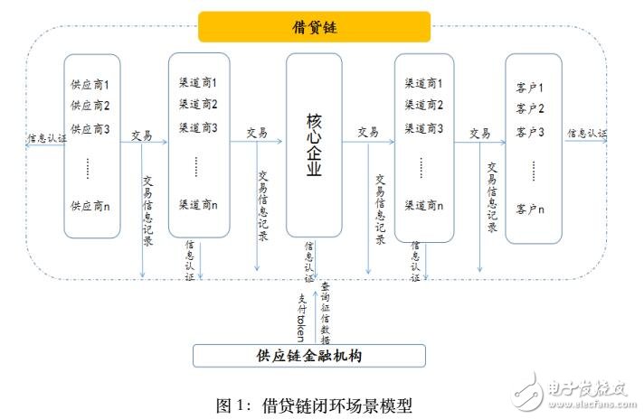 区块链对征信有什么影响(区块链技术有利于健全社会征信体系) 区块链对征信有什么影响(区块链技术有利于健全社会征信体系)