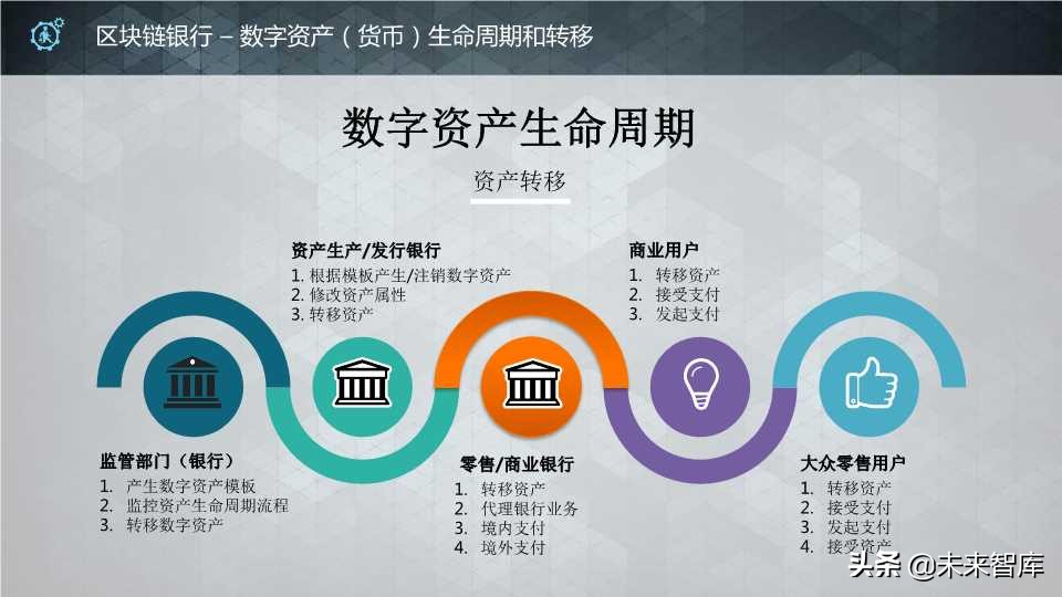 区块链未来发展规划图片(区块链未来发展规划图片素材) 区块链未来发展规划图片(区块链未来发展规划图片素材)