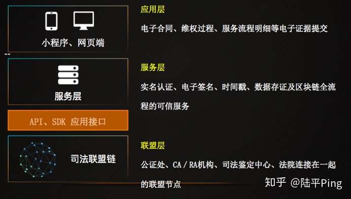 广州市区块链律师收入(广州区块链科技有限公司怎么样) 广州市区块链律师收入(广州区块链科技有限公司怎么样)