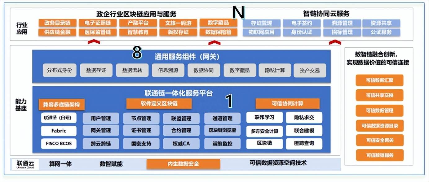 区块链商品数字化营销(区块链商品数字化营销是什么) 区块链商品数字化营销(区块链商品数字化营销是什么)